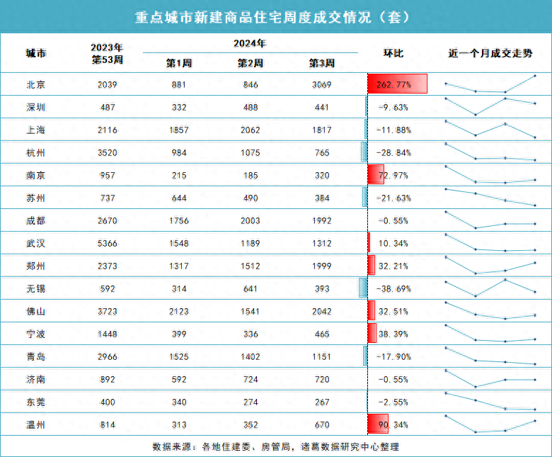 上周楼市同比涨幅显著，市场走势深度分析与未来趋势预测