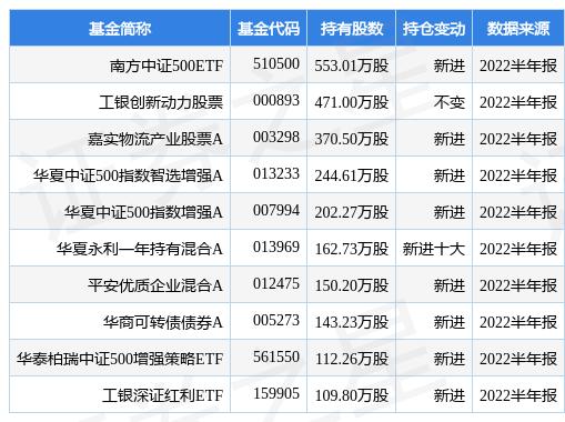 ETF市场主力崛起，招商证券观点解析