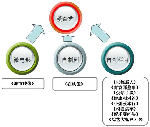 影视制作与发行模式，影视产业核心机制深度探索