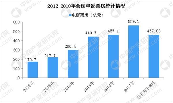 电影票房市场深度解析，挖掘潜力与探寻未来趋势