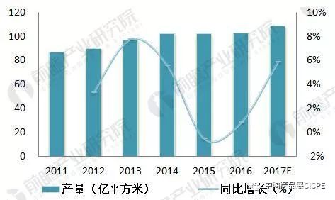 消费市场回升向好，四组数据揭示趋势