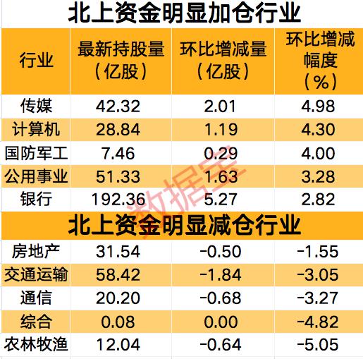 全球股票基金资金流入创新高，趋势与影响深度解析