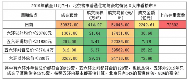 北京普宅与非普宅标准调整，深远影响的探讨