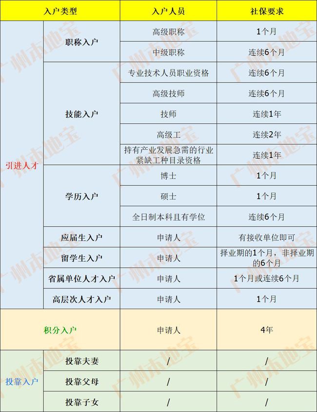 广州拟放宽入户条件，策略调整助力人才吸引力提升