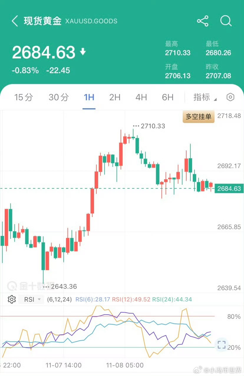 黄金市场大爆发，现货黄金日内涨幅超50美元深度解析