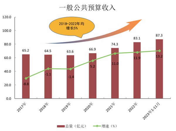 公共预算收入下降分析，今年一至十月份的态势探讨