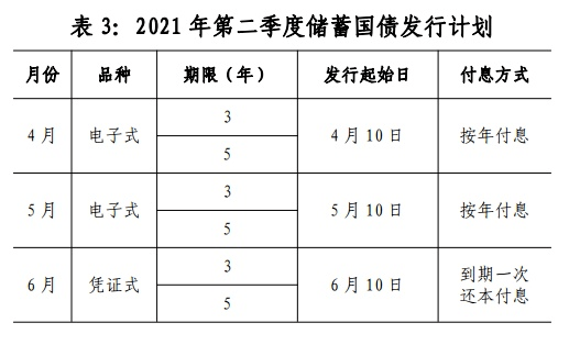 财政部制定专项债券限额方案，助力经济高质量发展提速