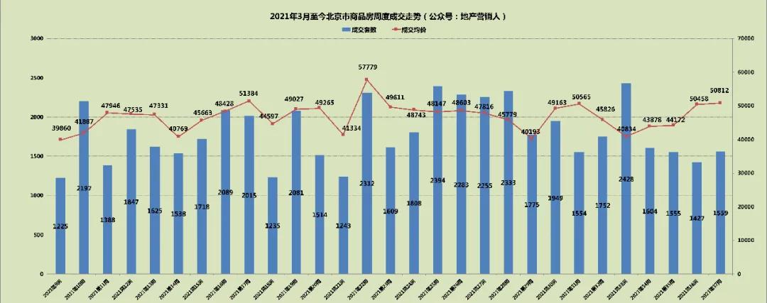 北京普宅与非普宅标准调整，深远影响的探讨