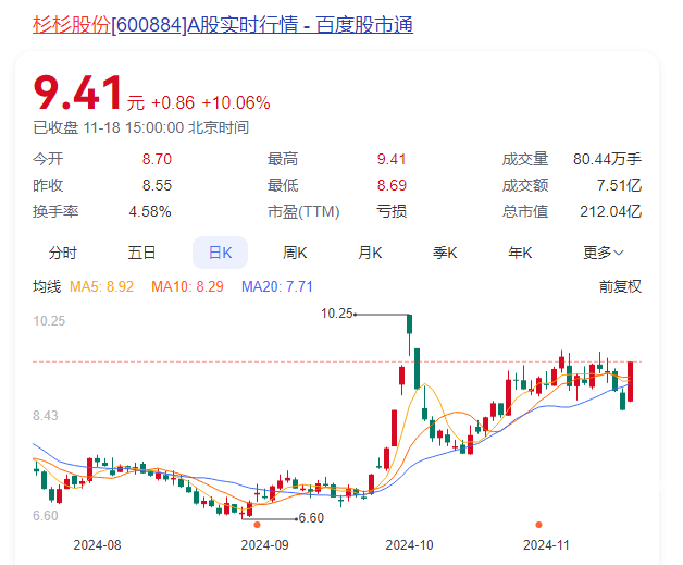 杉杉股份变革，新生代力量崛起，董事长辞职后继母接任新任领导