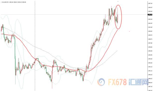 金价大幅攀升，揭秘背后的动因及未来走势展望