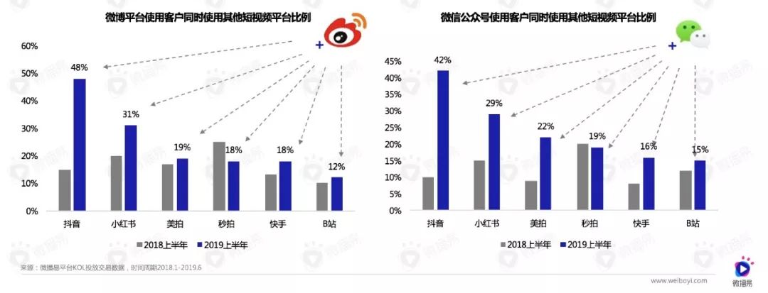 短视频平台用户增长策略研究