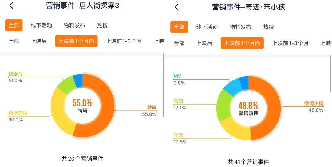 电影预告片营销传播效果深度解析