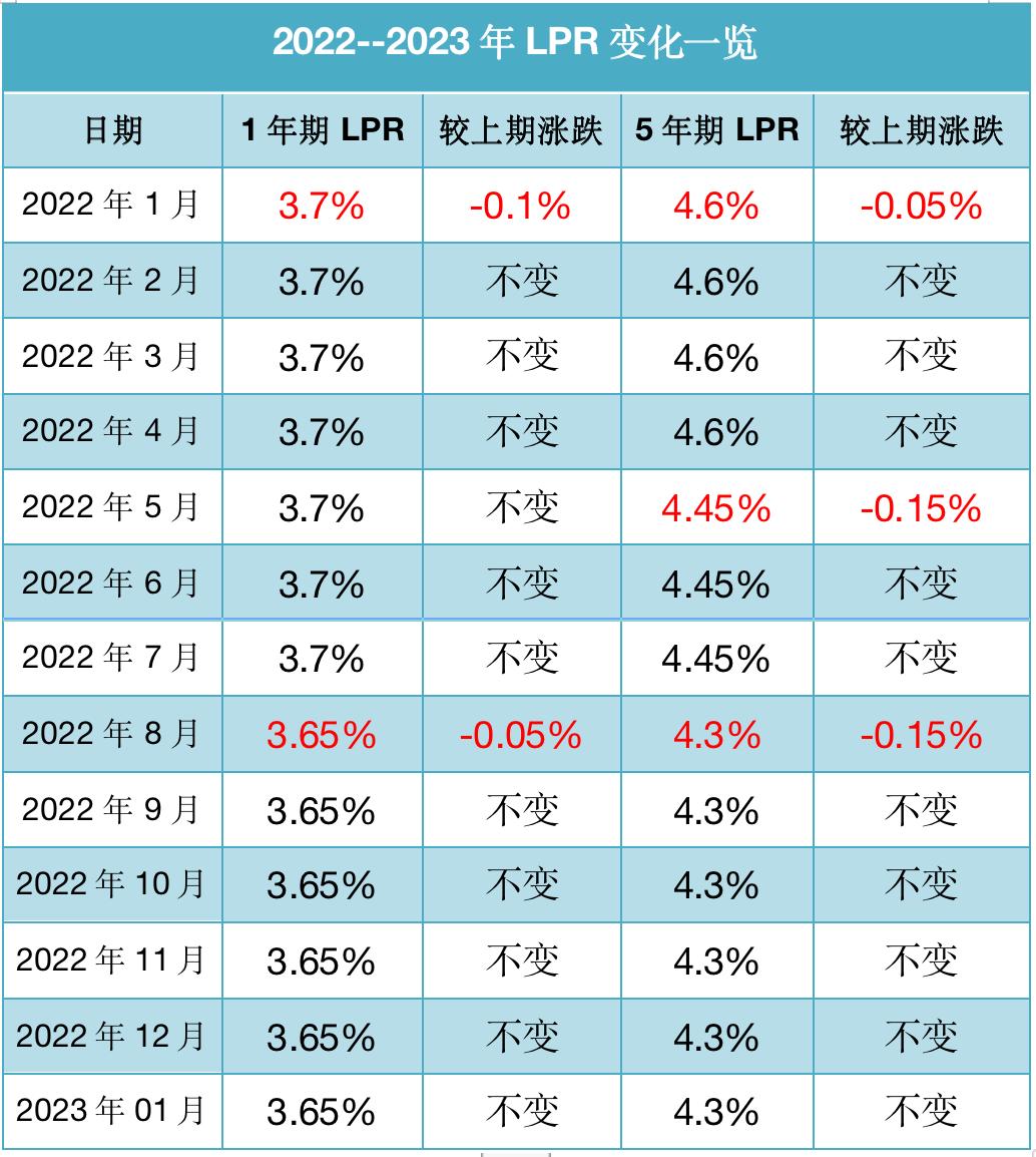 央行利率调整对房贷产生的深远影响