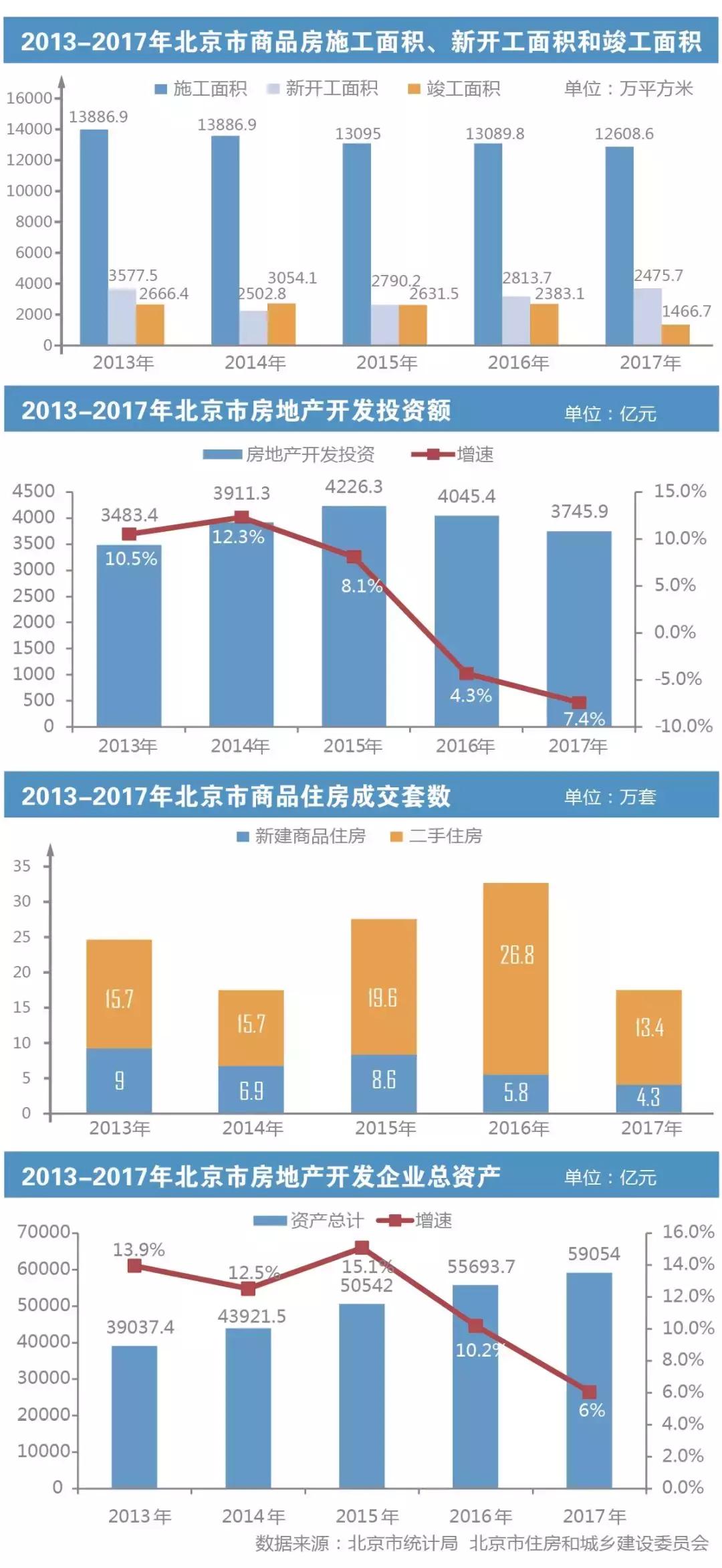 房地产市场调控成效显著显现