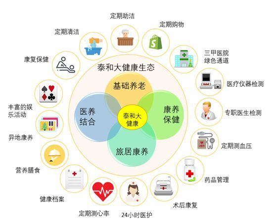 医养结合新模式助力养老水平提升