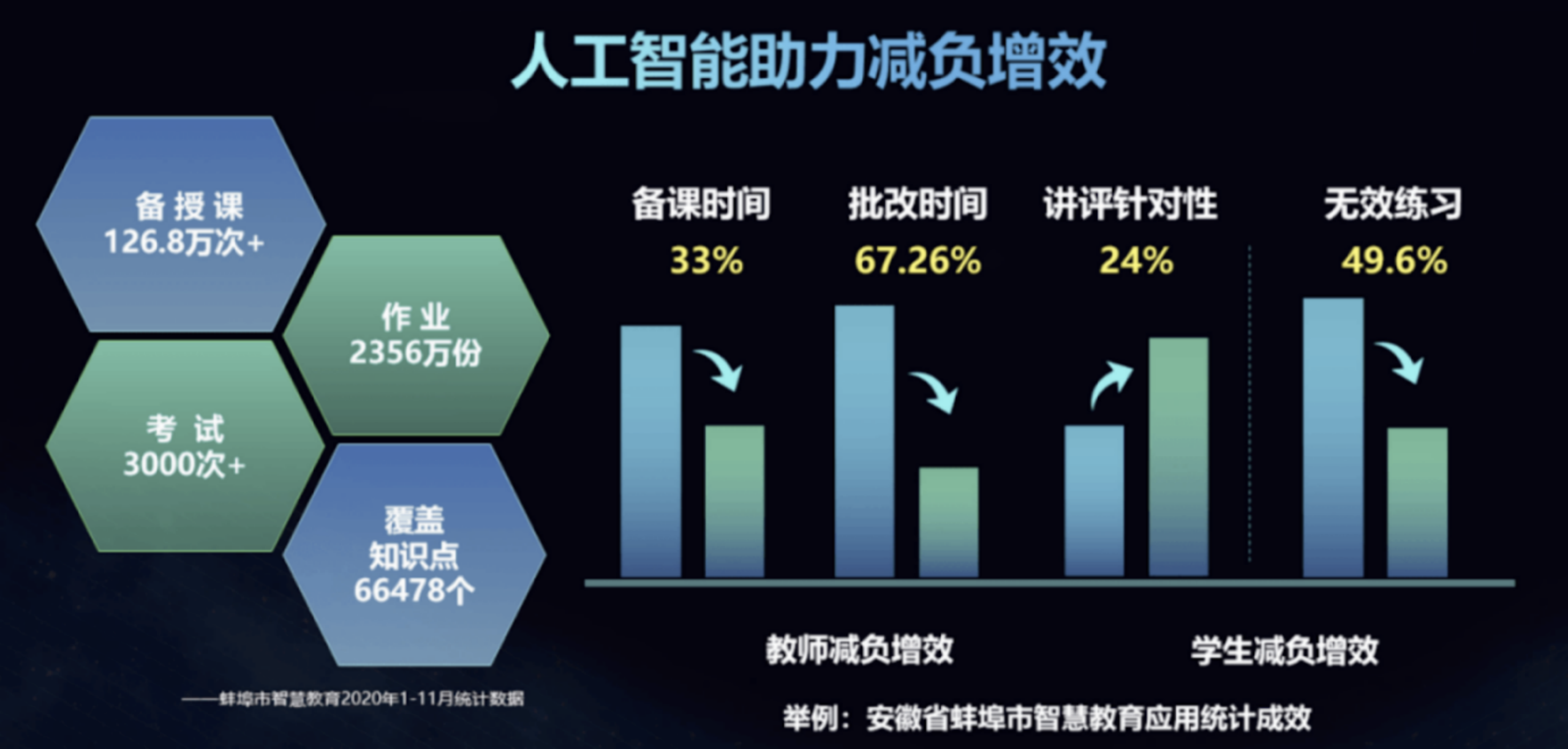 人工智能教育应用重塑传统教学模式