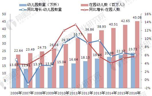 学前教育普及化进程加速，应对家长需求增长挑战的策略探究