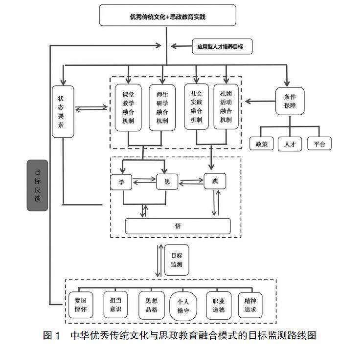 传统文化与现代教育融合发展的创新探讨