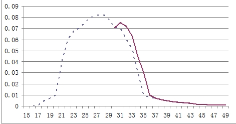 二胎政策实施与人口结构变化，挑战与机遇并存的时代