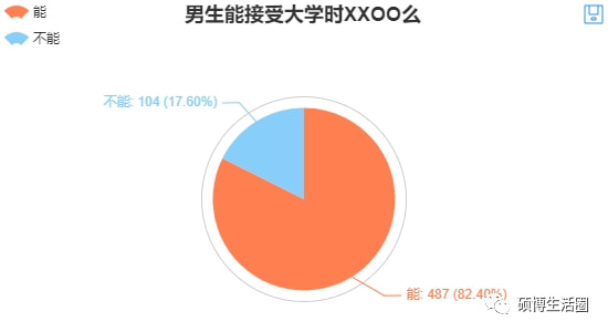 西南交大性行为调研真相揭秘，不实传闻破除与事实呈现