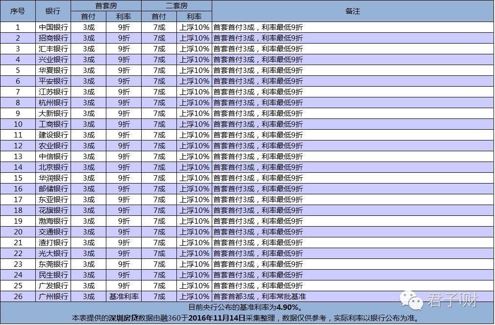 11月贷款市场利率稳定不变，市场反应与未来展望