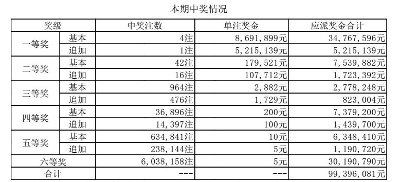 澳门六开奖结果2024开奖今晚,数字化转型深度实现_非凡版89.61.53