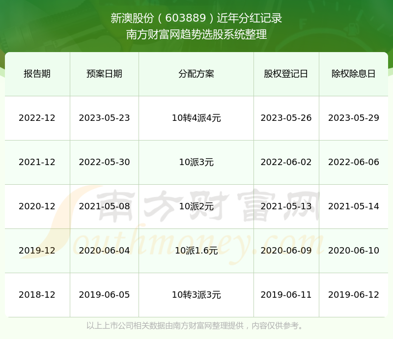 2024年新澳历史开奖记录,创新应用深入实施_全景版71.39.25