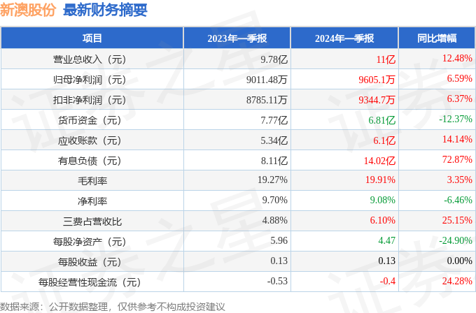 新澳2024年开奖记录,智能化技术全面实施_全景版15.27.34