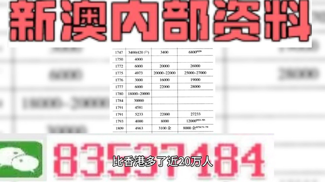 新澳精准资料免费提供221期,高新技术精准升级_先锋版72.68.43