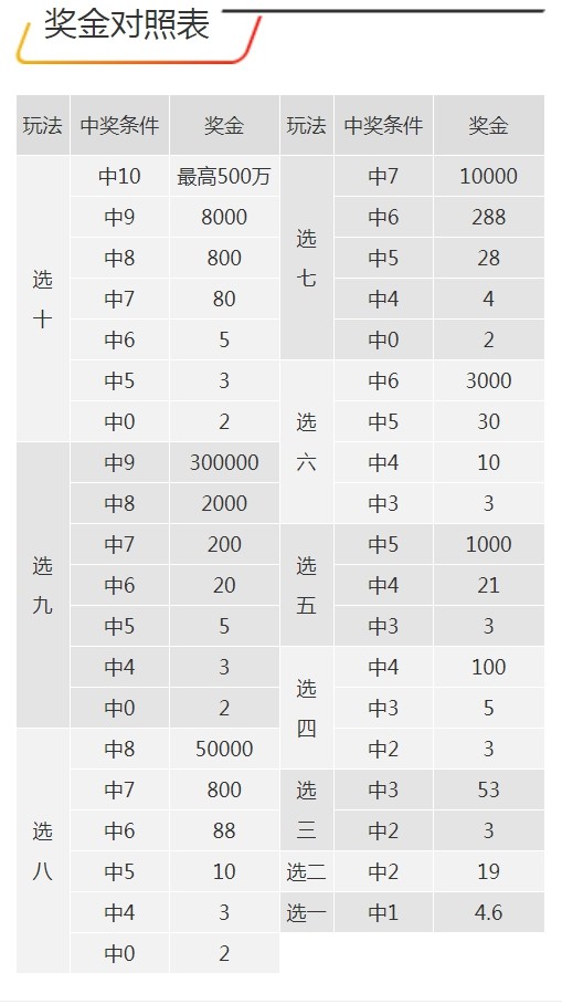 7777788888王中王开奖十记录网一,方针设计全面方案_明智版63.89.57