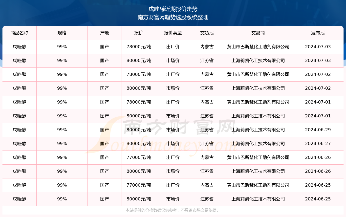 2024新奥精准资料免费大全078期,高科技路径精准设计_全景版46.85.21