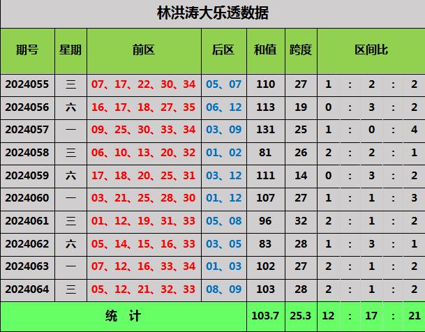 白小姐三肖必中生肖开奖号码刘佰,深层数据执行策略_高级版49.837