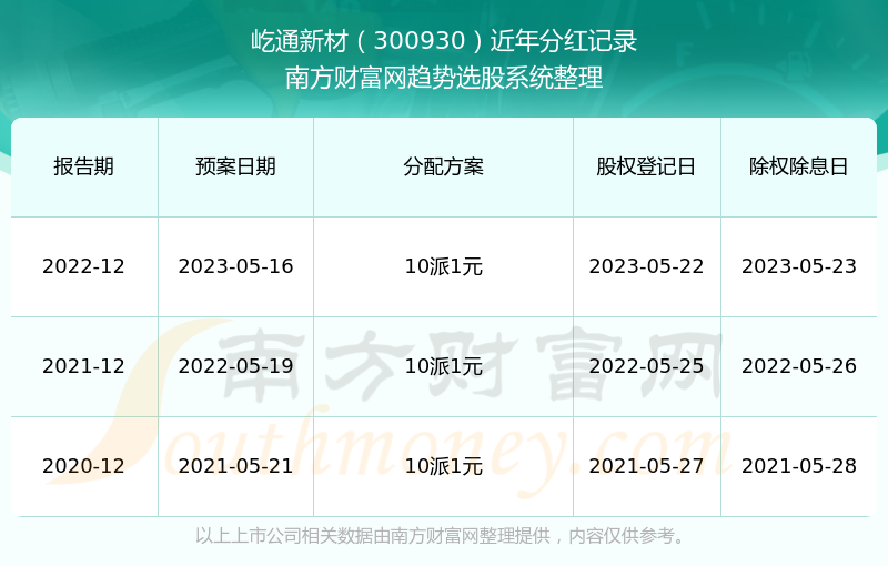 新澳门开奖结果2024开奖记录,标准化实施评估_优选版56.67