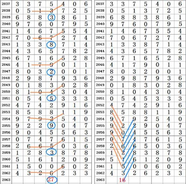 二四六香港资料期期准千附三险阻,科学分析解释定义_领航款13.415