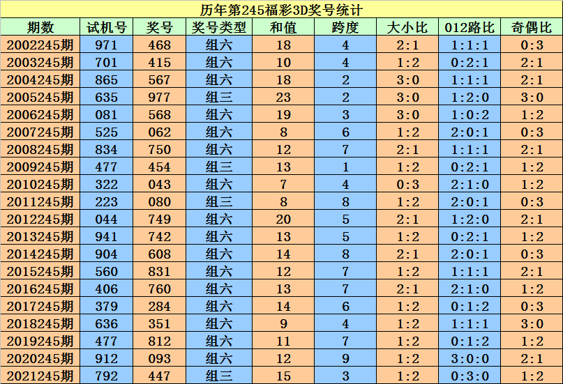 二四六香港资料期期准一,创新设计计划_Surface31.898