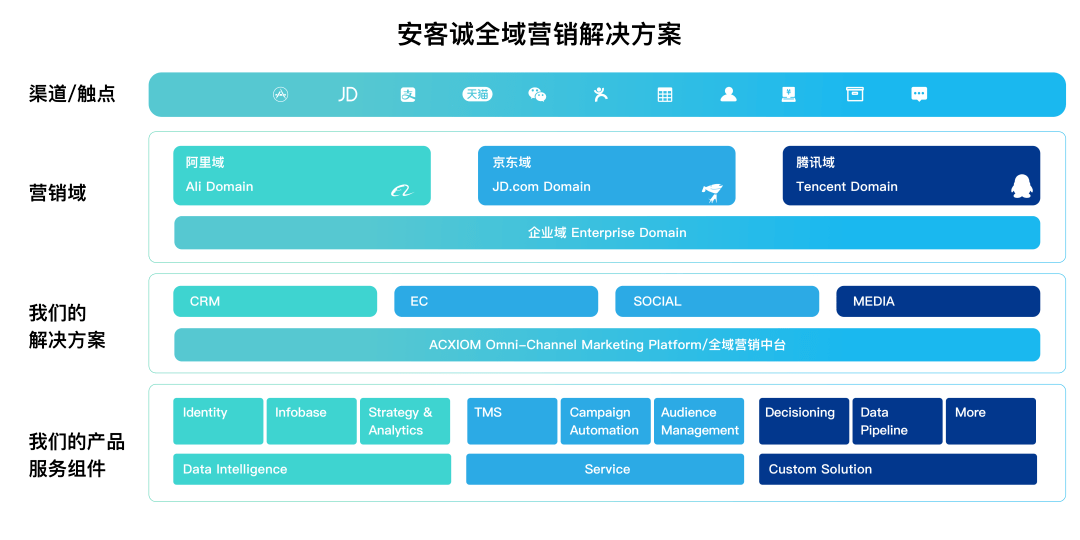 新澳精准资料免费大全,数据驱动执行方案_增强版8.417