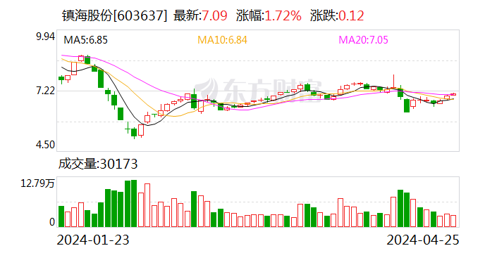 新澳2024今晚开奖结果,高速响应方案规划_Advanced91.841