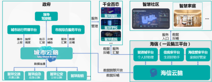 智慧城市推动文化娱乐消费场所升级