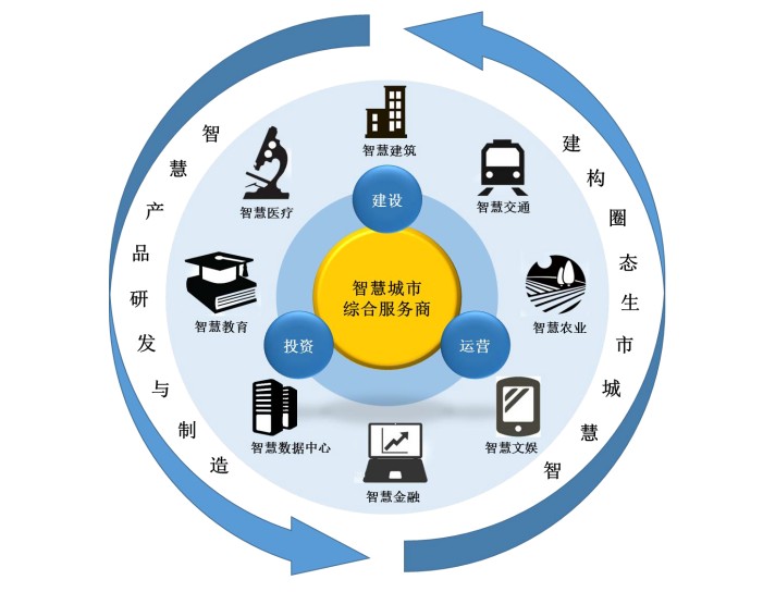 智慧城市文化娱乐产品分发模式的优化策略