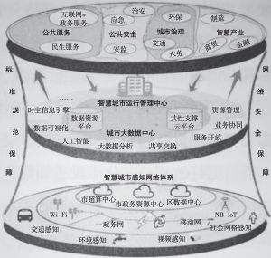 文化娱乐业数字化转型，依托智慧城市的策略与实践