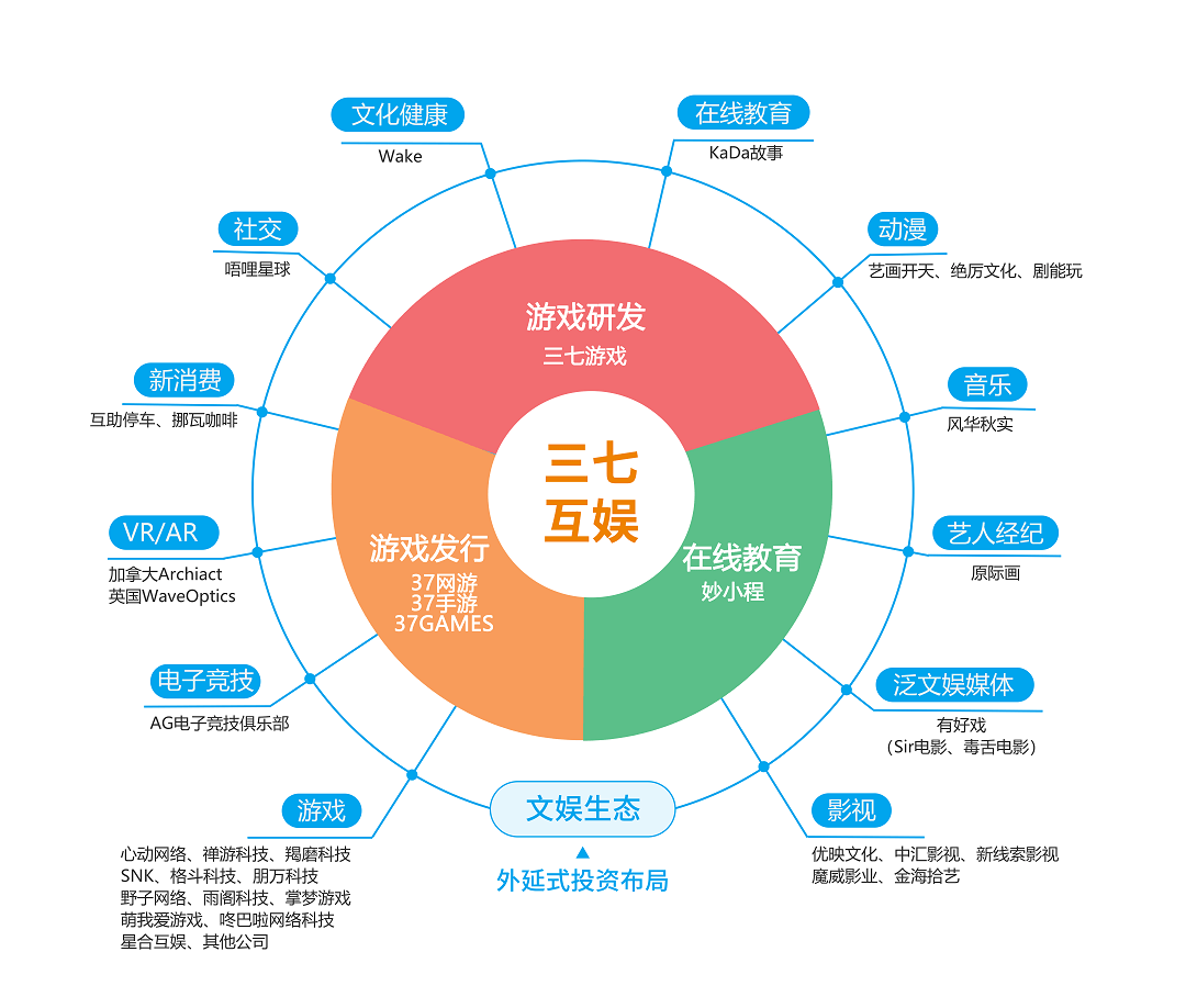 智慧城市推动文化娱乐行业新生态构建