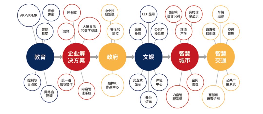 智慧城市与文化娱乐产业协同发展的全链路探究