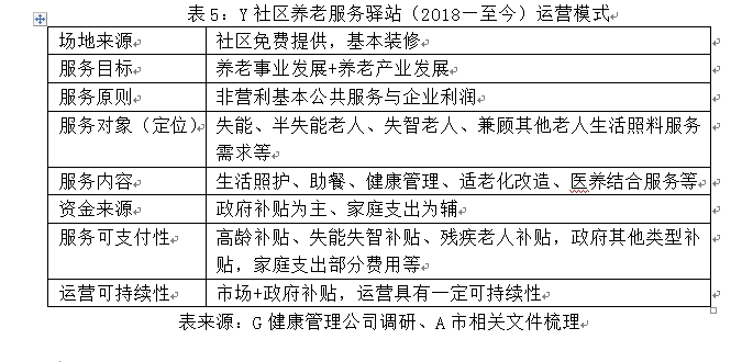 多地养老新政出炉，社区服务升级助力老年人生活便利化