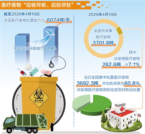 多地优化垃圾分类政策，环境改善成果显著瞩目