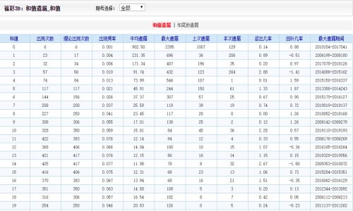 二四六王中王香港资料,实地分析数据设计_macOS52.984