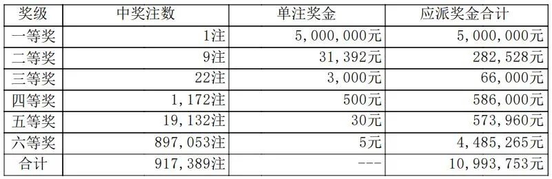 2024年最新开奖结果,具体实施指导_领航款68.676