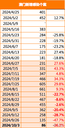 新澳门中特期期精准,全面执行数据计划_高级款41.765