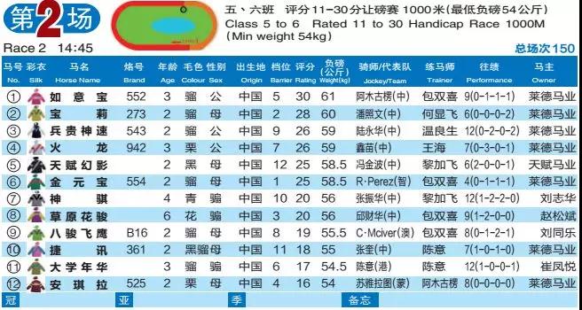 2024澳门特马今晚开奖亿彩网,整体规划执行讲解_NE版44.961