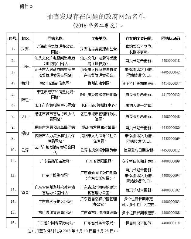 广东八二站资料免费大公开,定性评估说明_粉丝版37.935