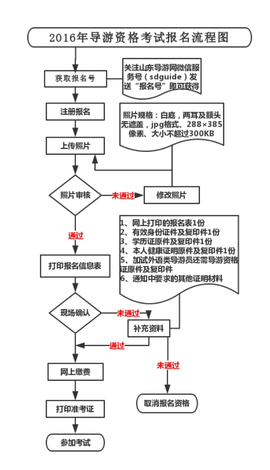 全国导游资格考试报名火热，旅游行业人才热潮涌动